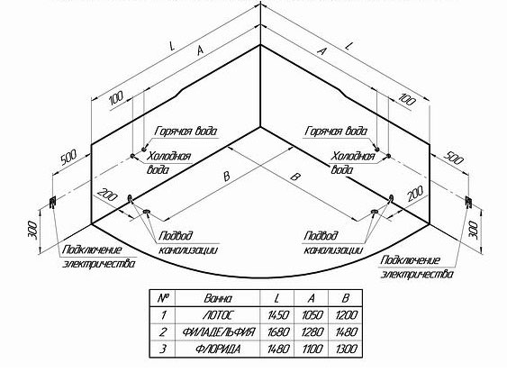Размеры Угловой Ванны Фото