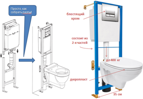 Комплекты из инсталляции и унитаза