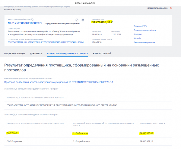 Экс-реставраторы музея Крошицкого украли 8 млн рублей у «Водоканала ЮБК»