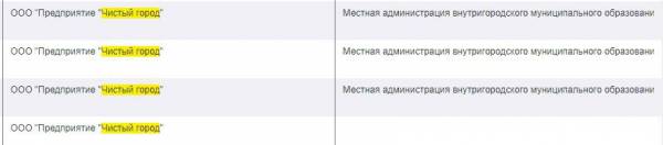 Схватка над свалкой: как в Севастополе проходит война за мусор