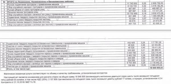 Схватка над свалкой: как в Севастополе проходит война за мусор