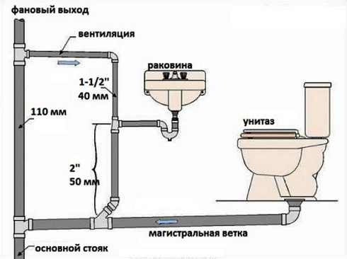 Бюджетный ремонт туалета своими руками