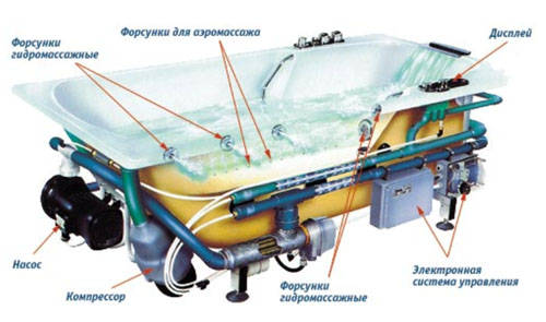 Что нужно учитывать при покупке гидромассажной ванны