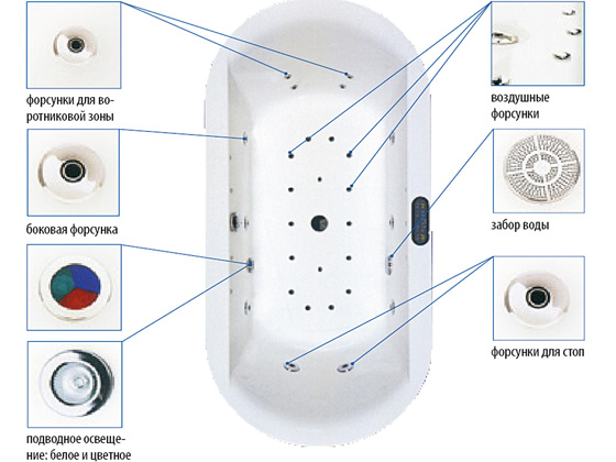 Что нужно учитывать при покупке гидромассажной ванны