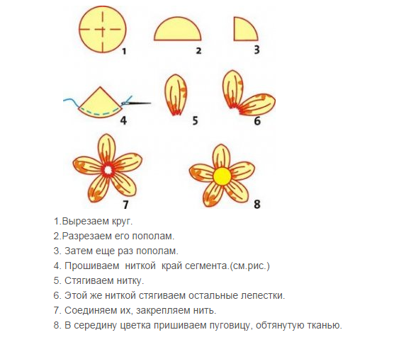 	Цветы для штор своими руками: процесс создания	