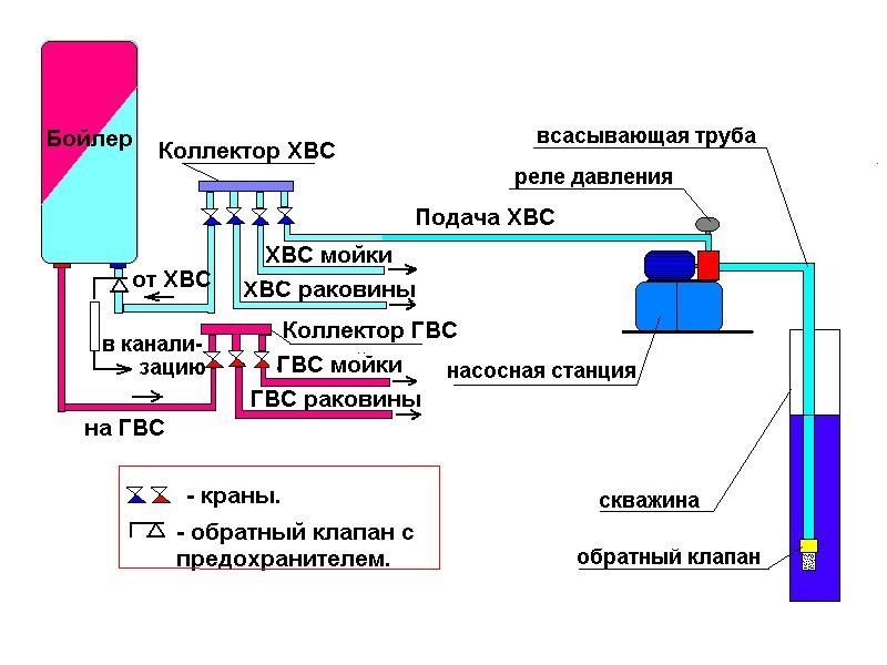 Давление воды в водопроводном кране