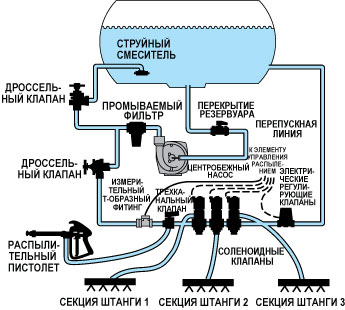 Давление воды в водопроводном кране