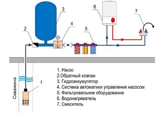 Давление воды в водопроводном кране