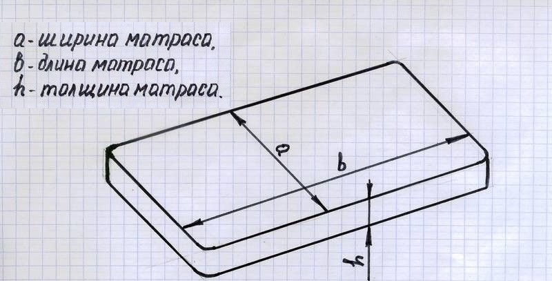 Деревянная кровать своими руками: пошаговая инструкция