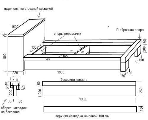 	Деревянная кровать своими руками: пошаговая инструкция	