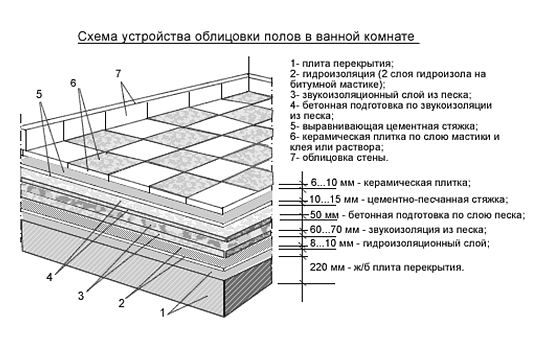 Дизайн полов из плитки: инструкция по выполнению работы