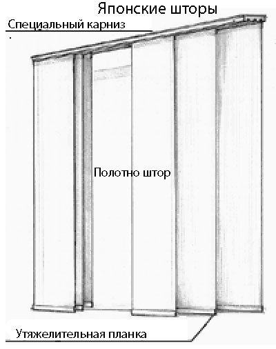 	Дизайн штор и портьер: стиль занавесок, дизайн портьер	