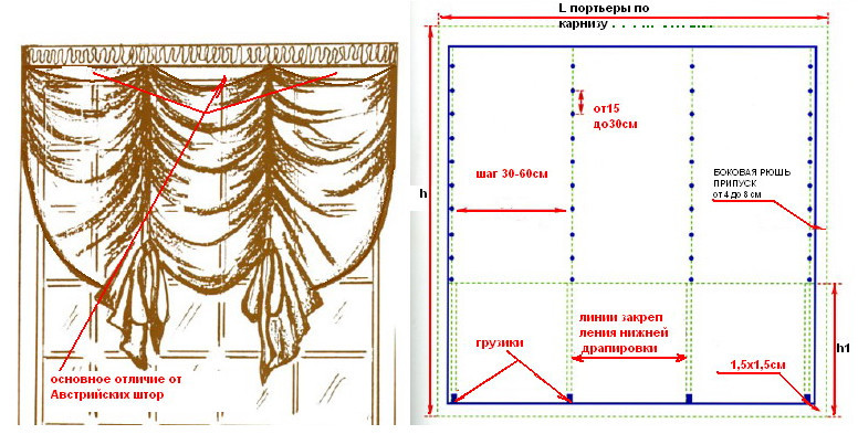 	Дизайн штор и портьер: стиль занавесок, дизайн портьер	