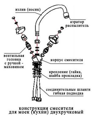 Если смеситель не работает