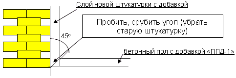 Герметизация пространства между ванной и стеной