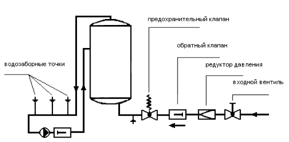 Горячая вода — не роскошь