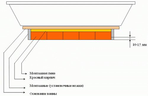 Изготовление и установка экрана для ваной своими руками