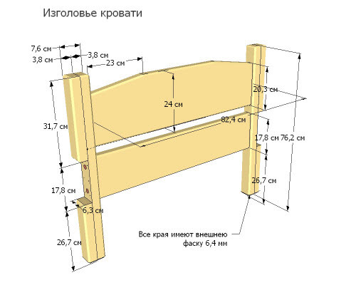 Изготовление изголовья кровати своими руками: процесс