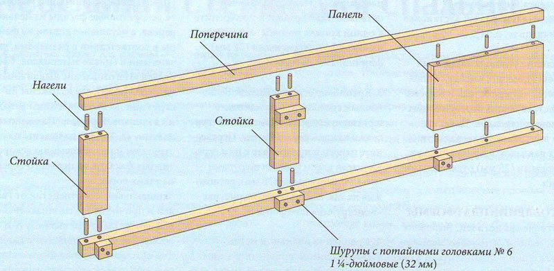 	Изготовление кровати своими руками: процесс монтажа	