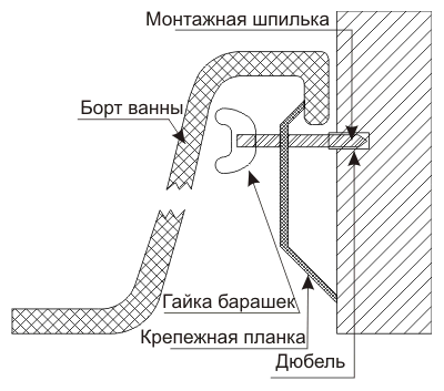 Как делается замена ванны?