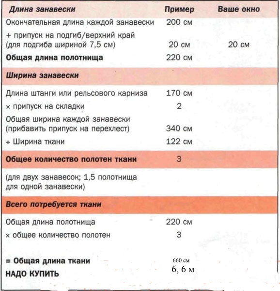 Как красиво сделать шторы: пошаговая инструкция