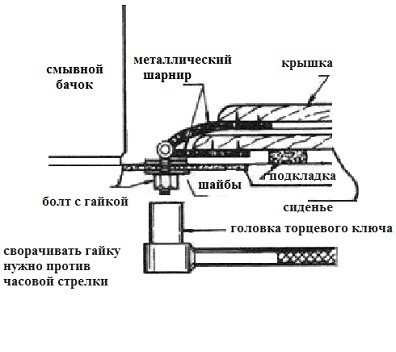 Как отремонтировать крышку унитаза