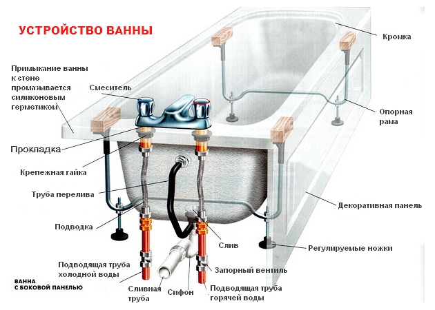 Как отреставрировать дефекты эмалированной поверхности на ванне?