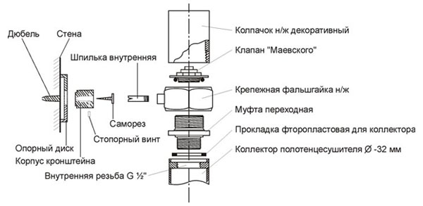 Как перенести полотенцесушитель