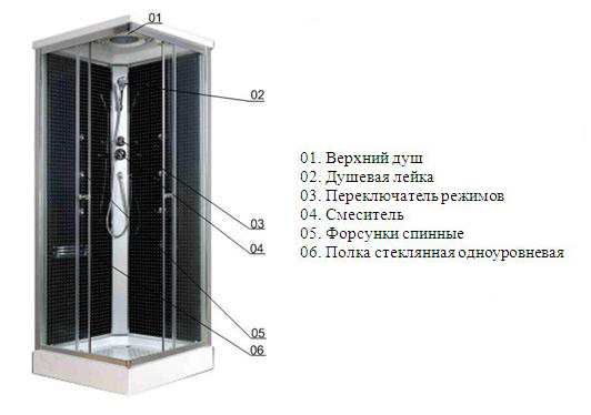 Как починить дверцы душевой кабины?