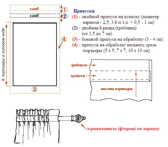 	Как подшить низ шторы: особенности кроя ткани	