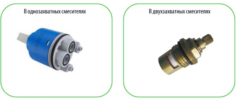 Как поменять картридж в смесителе?