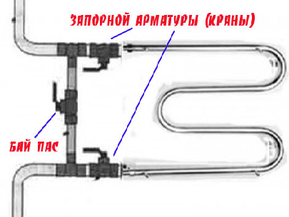 Как поменять полотенцесушитель в ванной комнате