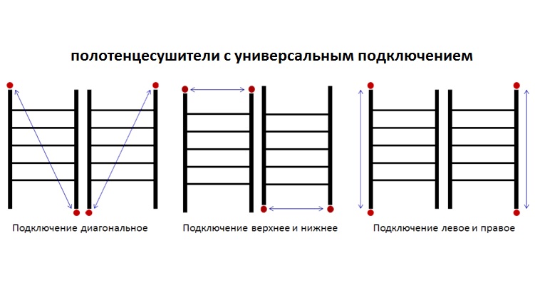 Как поменять полотенцесушитель в ванной комнате