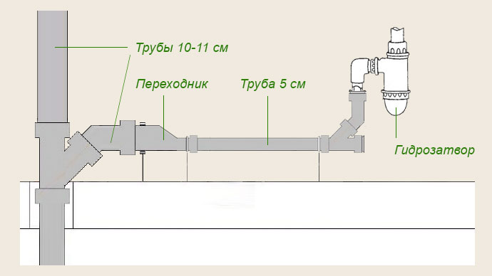 Как поменять трубы в ванной комнате?