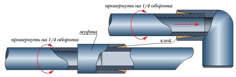 Как поменять трубы в ванной комнате?