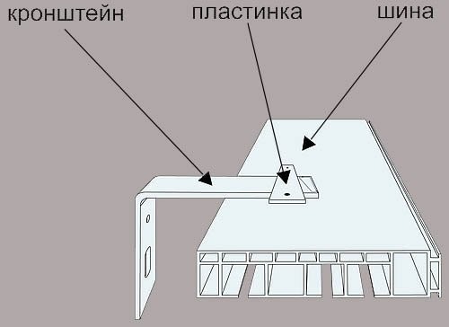 Как повесить карниз: пошаговая инструкция