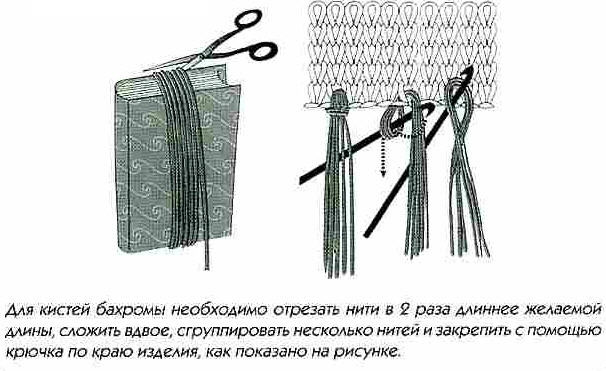 	Как повесить на шторы кисти: основные правила	