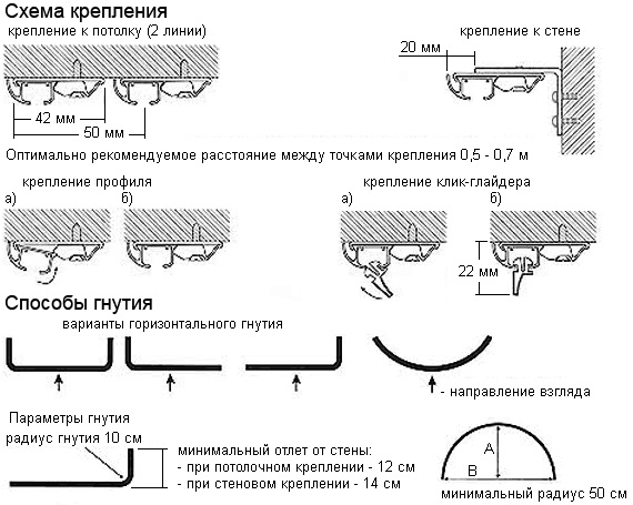 	Как повесить шторы своими руками качественно и быстро	