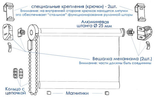 	Как повесить шторы своими руками качественно и быстро	