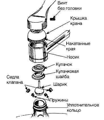 Как правильно поменять смеситель самостоятельно?