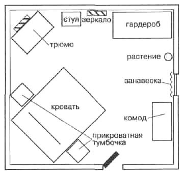 	Как правильно расставить мебель в спальне — принципы расположения (фото)	