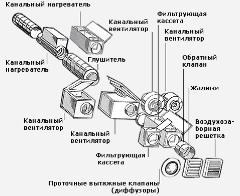 Как правильно сделать пол в ванной комнате