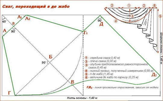 Как правильно сшить ламбрекены: особенности, как заложить складки