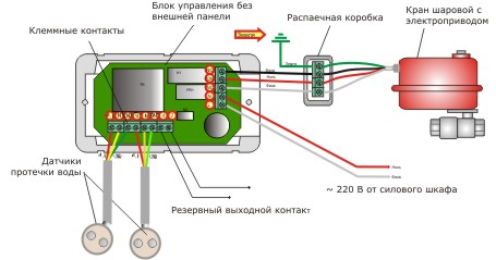 Как правильно выбрать шаровый кран