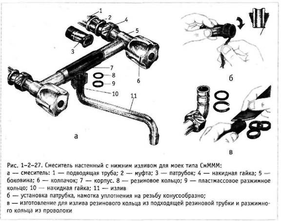 Как правильно выбрать смеситель?