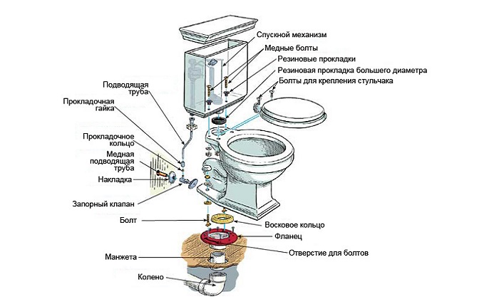 Как правильно выполнить ремонта унитаза своими руками
