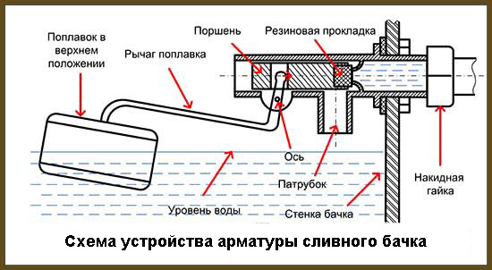 Как предотвратить появление конденсата на сливном бачке?