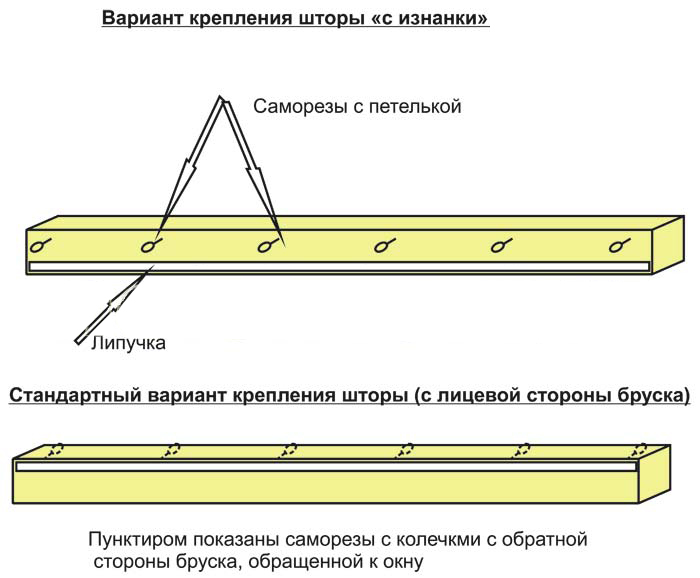 	Как раскроить ламбрекен своими руками: варианты	