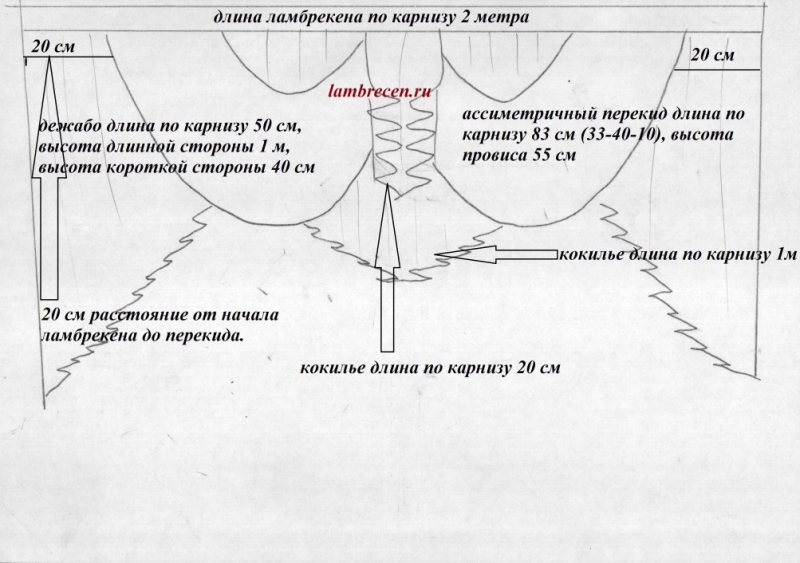 	Как раскроить ламбрекен своими руками: варианты	