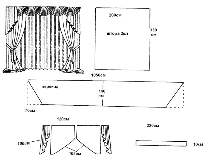 Ламбрекены своими руками ( фото) - шаблоны и схемы выкройки для начинающих с описанием